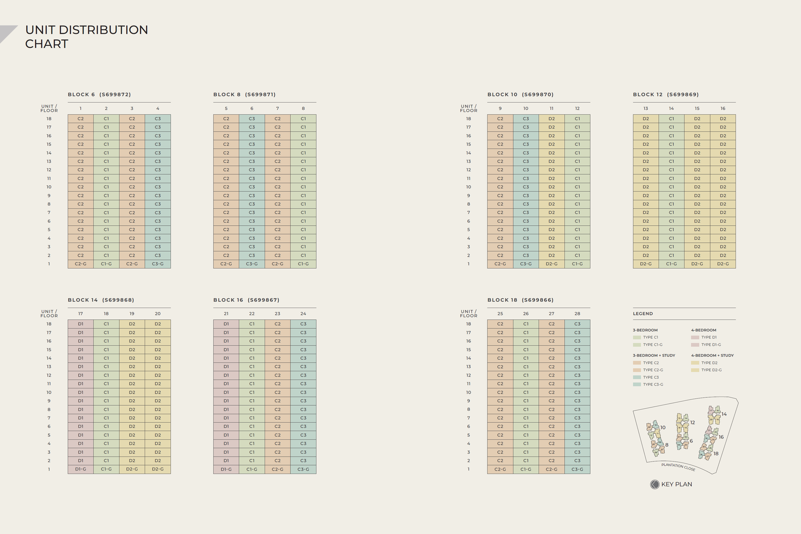Novo Place Elevation Chart